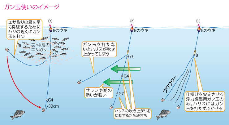 PE「フカセ」で乗っ込みクロダイ！仕掛け操作がキモになる。その2（全