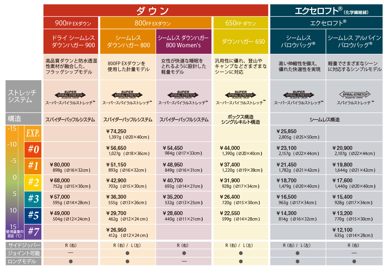 モンベル ｜ オンラインストア ｜ ギア ｜ スリーピングバッグ/マット