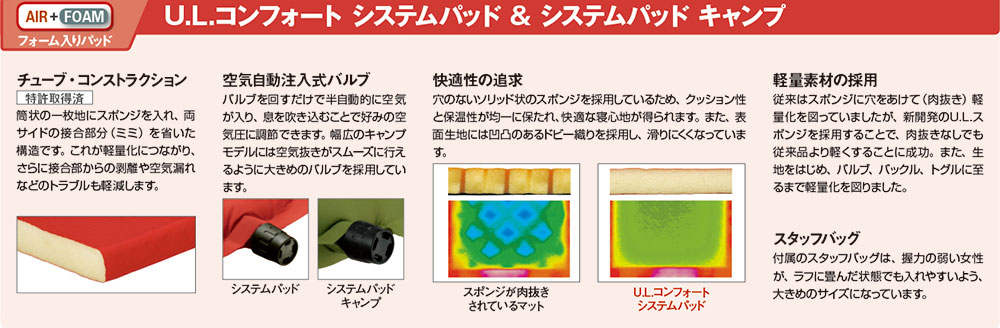 U.L.コンフォートシステムパッド120｜モンベル