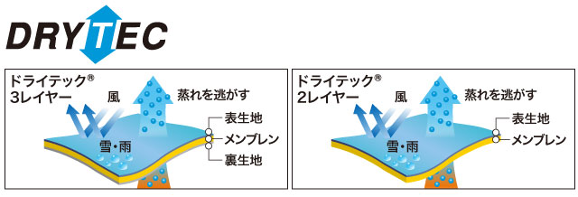 ドライテックインシュレーテッドビブ Men's｜モンベル