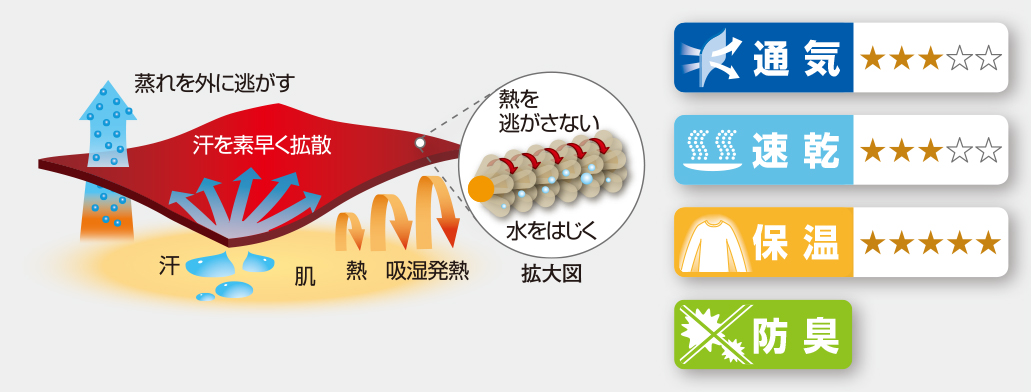 モンベル ｜ オンラインストア ｜ メリノウールプラス サイクル