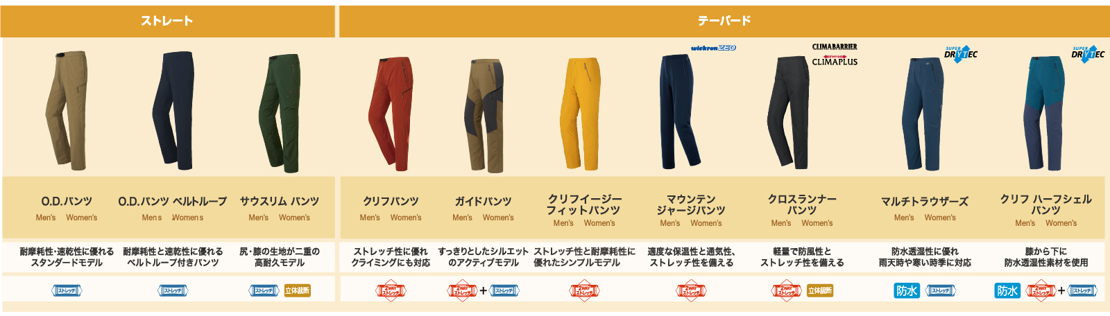 マウンテン ジャージパンツ Men's｜モンベル