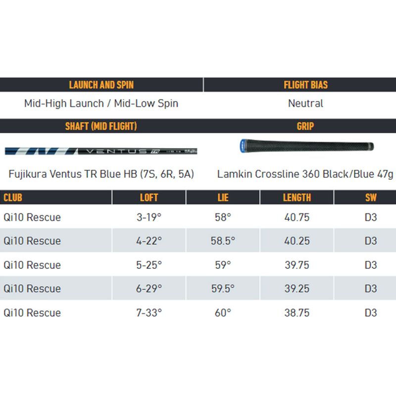 TaylorMade Qi10 Rescue - Worldwide Golf Shops