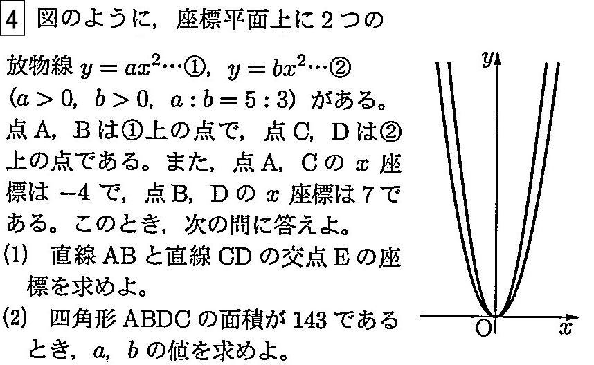 慶応義塾志木高校2021年度数学入試問題4.二次関数のグラフ |プロ家庭