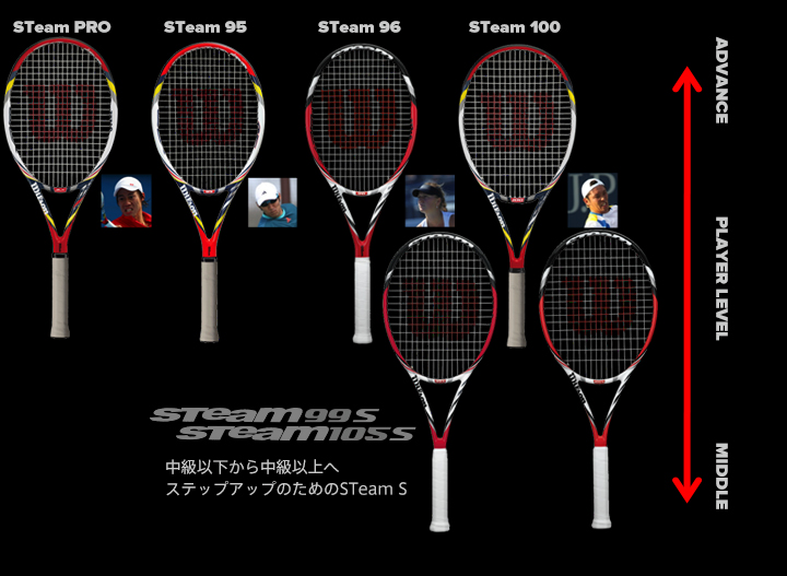 Wilson WebMagazine (ウイルソン ウェブ マガジン) :: PRODUCTS