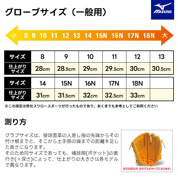 野球 ミズノ 軟式 グローブ グラブ ボールパーク オールラウンド用 右