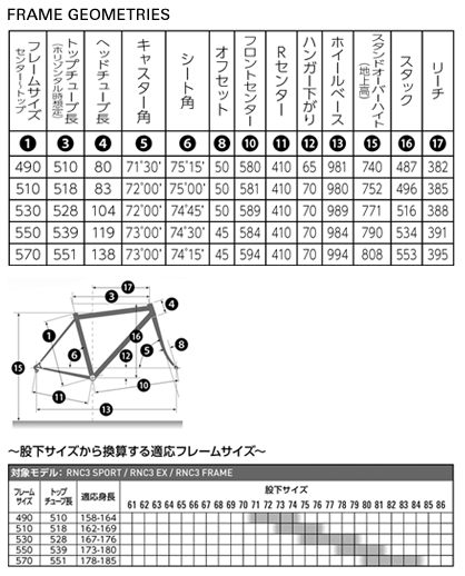 ANCOR RNC3 FRAMESET(アンカー アールエヌシースリー フレームセット