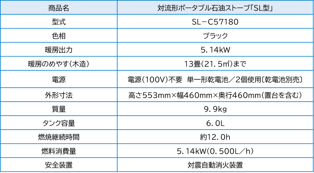 新潟と福島を結ぶ「SLばんえつ物語」モデルのSLストーブ 1,000台
