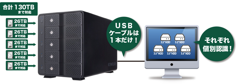 裸族のカプセルマンション 5Bay V2 (CRCM535U32CIS) ハードディスク