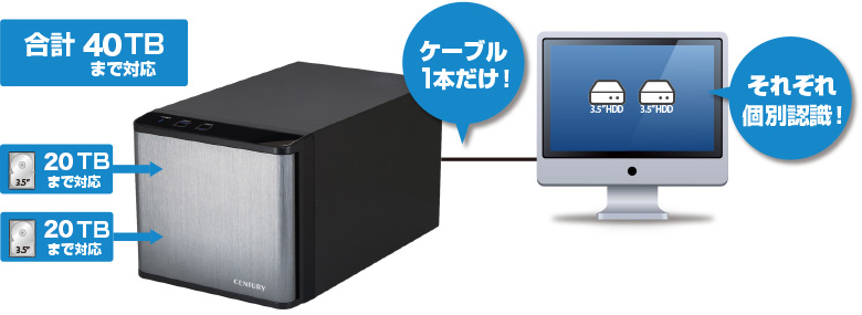 販売終了】 裸族の二世帯住宅リフォーム (CRNS35U31CRF