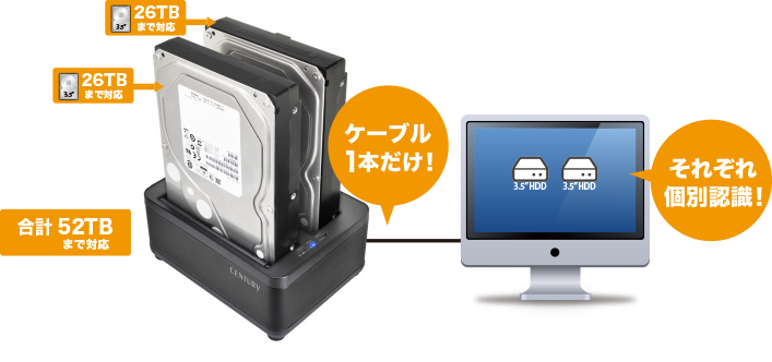 裸族のお立ち台TWIN (CROS2U3CP6G) ハードディスク（HDD）ケース