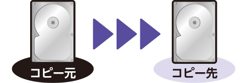 これdo台 Ultra Hi-Speed PRO V2 (KD25/35UHSPROV2) ハードディスク