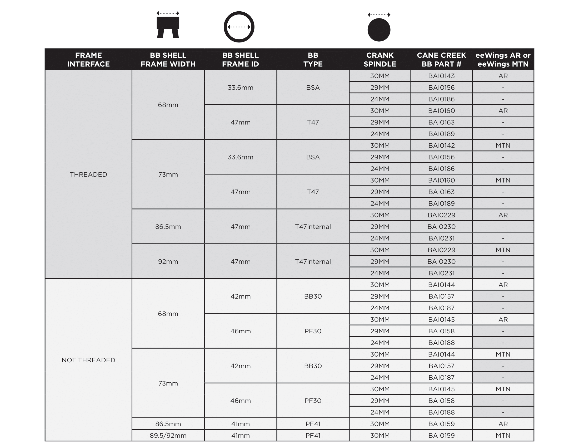 Hellbender 110 Bottom Bracket | Ceramic Bearing Bicycle Bottom