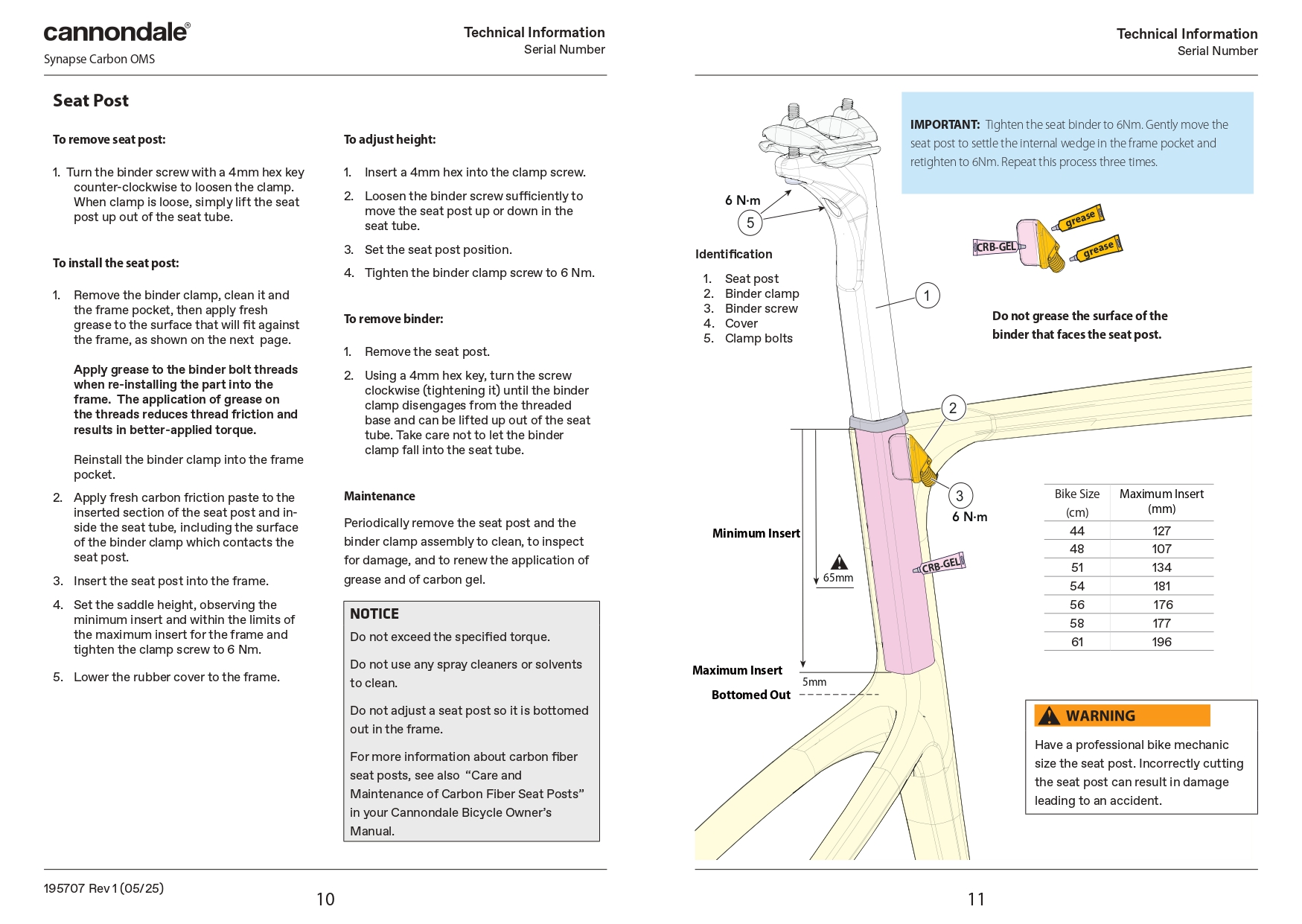 PARTS & ACCESSORY | キャノンデール横浜