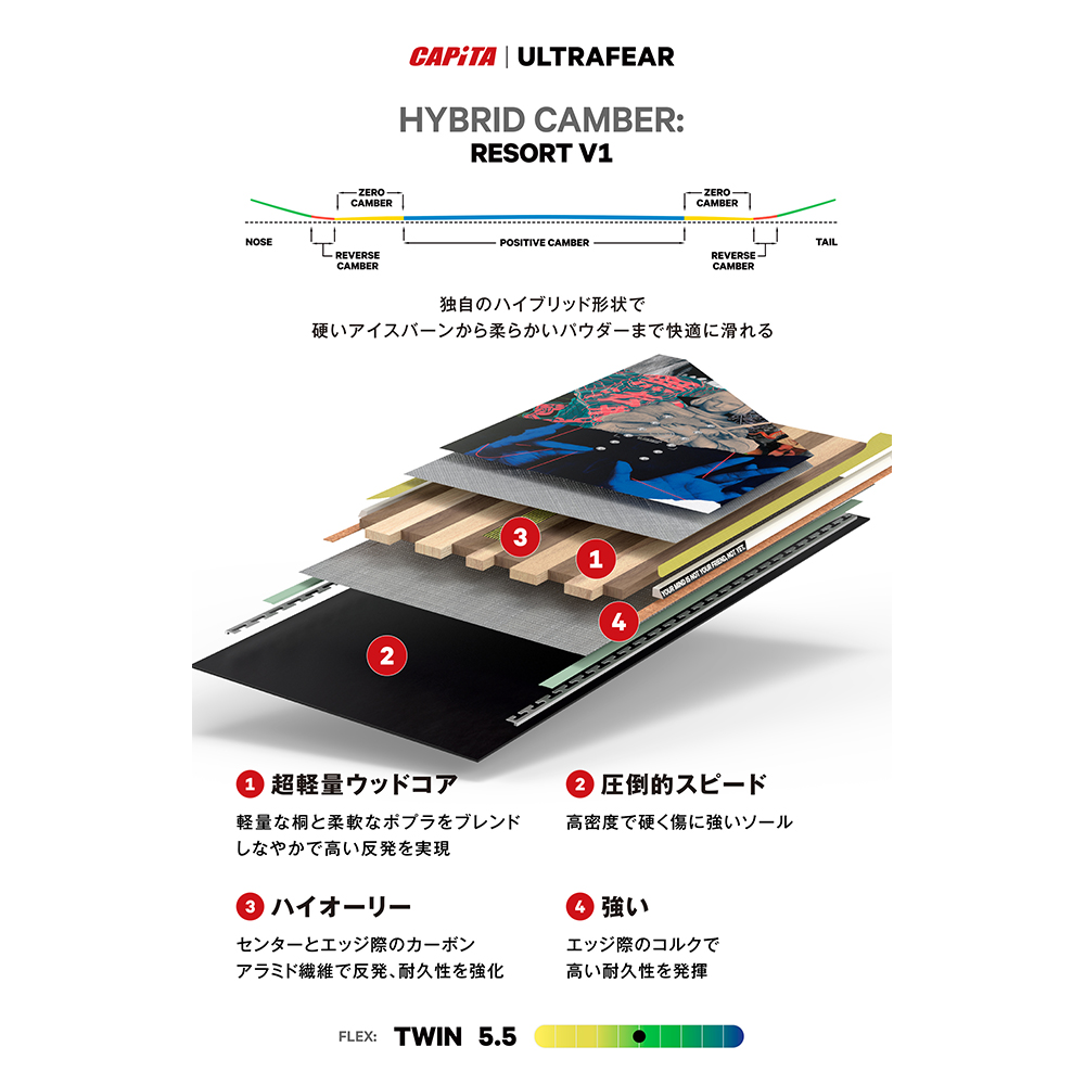 ULTRAFEAR / CPI STORE