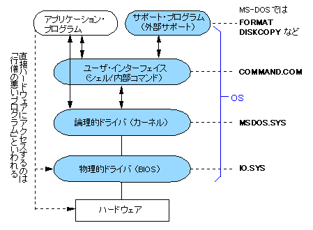 1.OPERATING SYSTEM