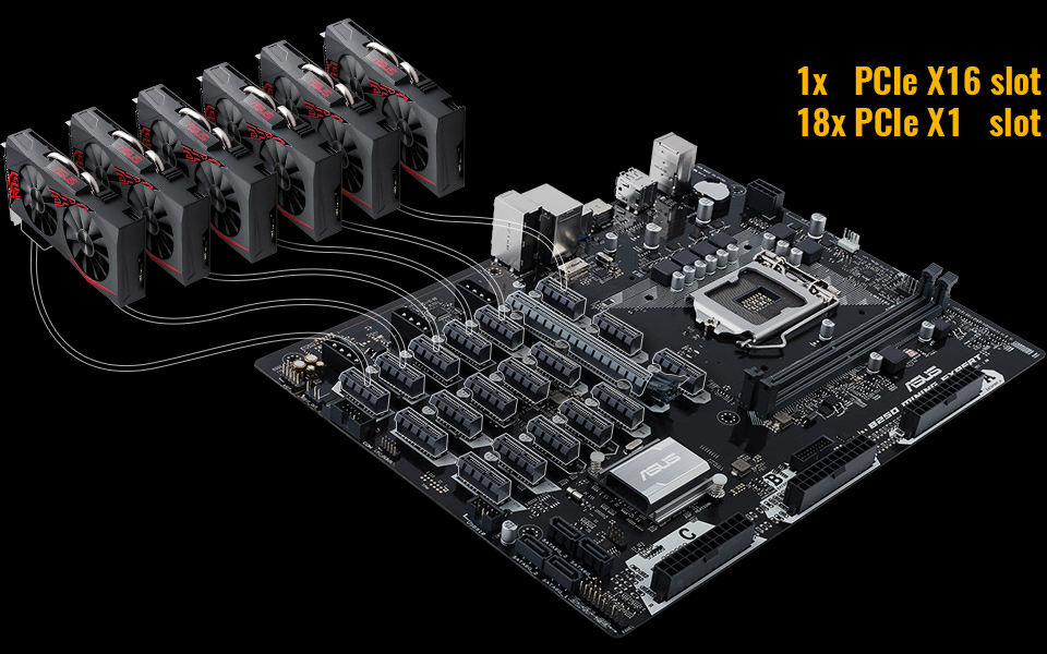 Asus B250 Mining Expert Motherboard: the future of cryptomining.
