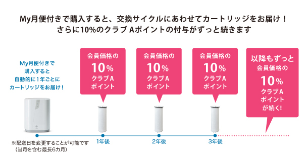 浄水器Ⅲ 据置型 5年保証付き 交換用フィルター定期配送付き) ：Amway