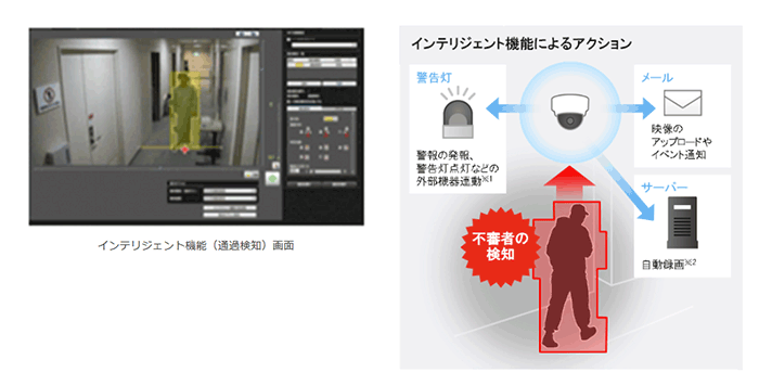 キヤノン（Canon）IPネットワークカメラ VB-S805D | 防犯カメラ・監視