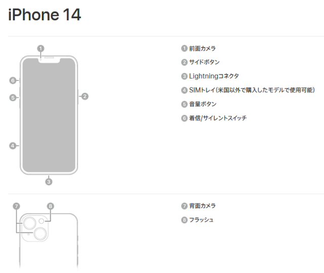 iPhone 14 / 14 Plusの説明と仕様 | iPod/iPad/iPhoneのすべて