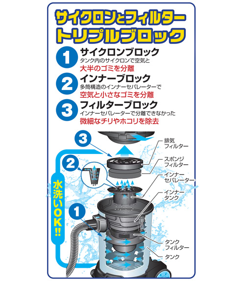 部品】 業務用掃除機 爆吸クリーナー専用 タンクフィルター - 大工道具