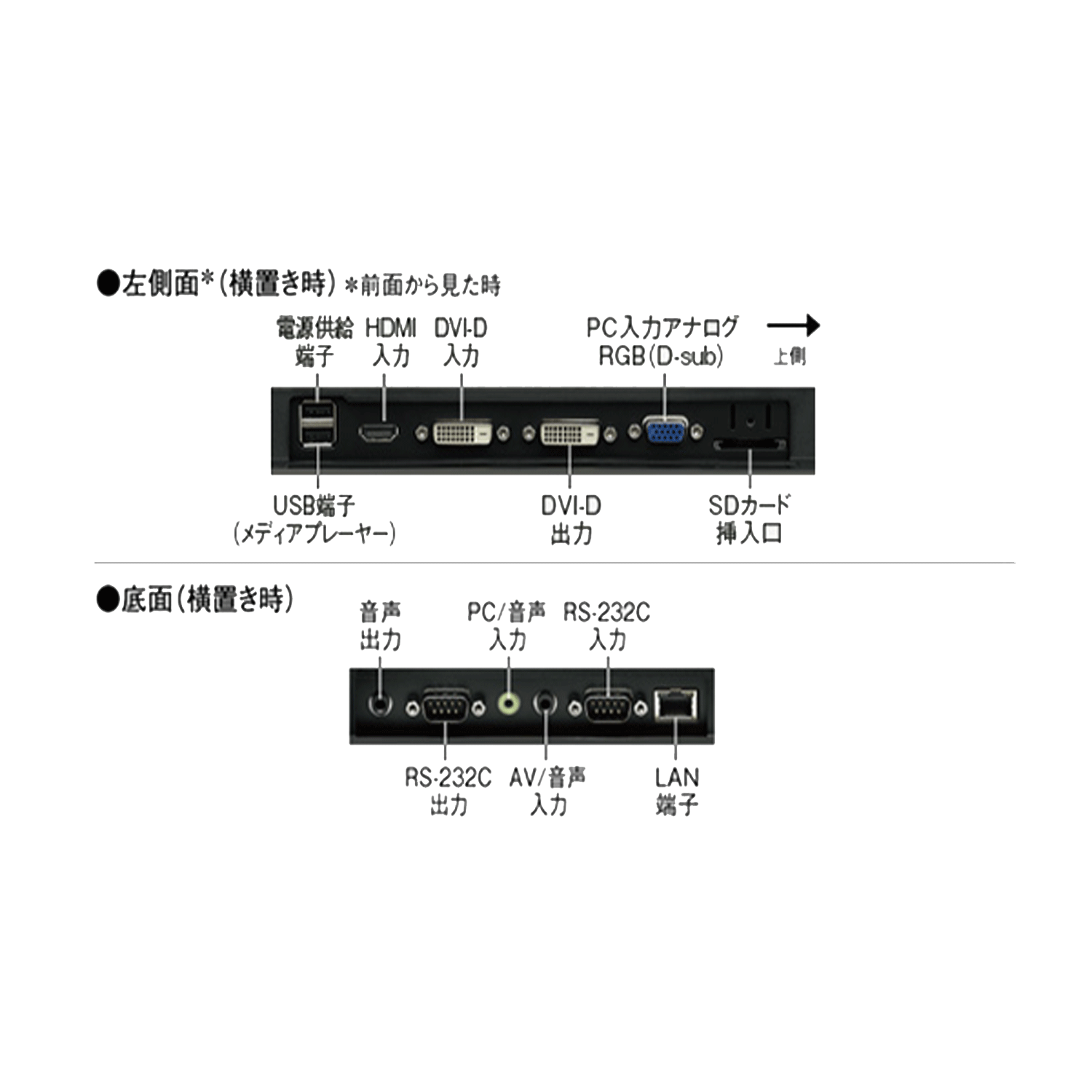 SHARP PN-Y326A｜アークベル株式会社
