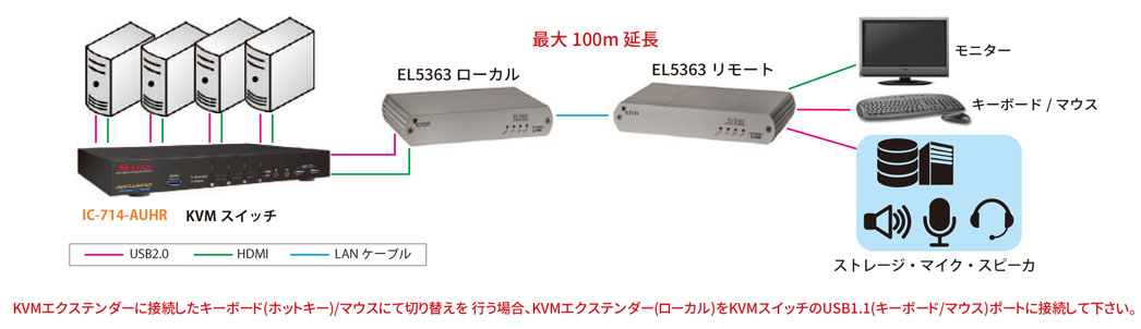 KVMスイッチ｜ベイテクノロジーズ株式会社
