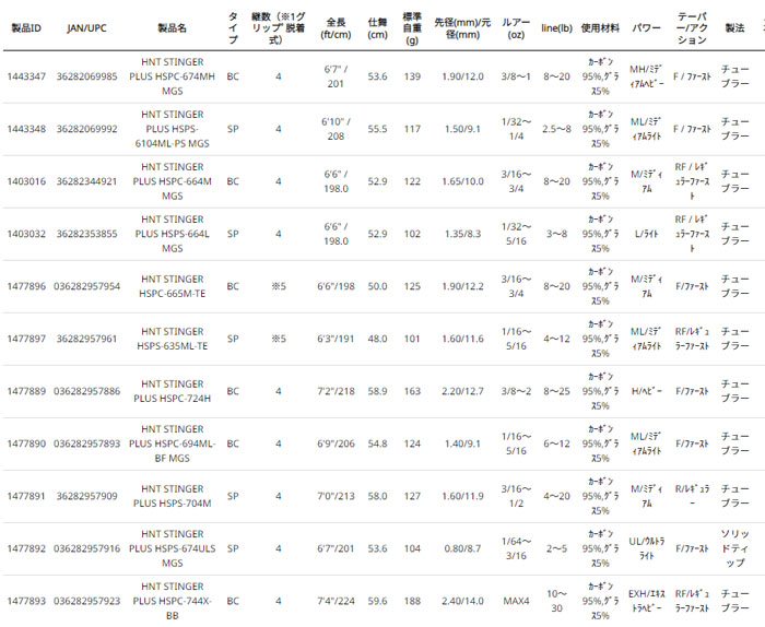 アブガルシア ホーネットスティンガープラス マルチピース HSPS-704M