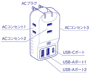 電化製品がグレードアップする魔法のコンセント！βジーニアス