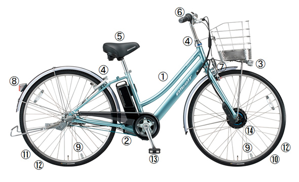 国内初”ベルトドライブを採用した通学用電動アシスト自転車＞ 累計販売