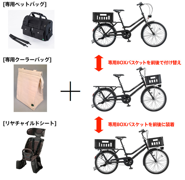 愛犬も乗れる＞ ライフステージにあわせて変化する 「TOTE BOX(トート