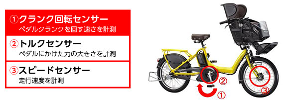 当社最大容量となる12.8Ahバッテリー採用の 大容量モデルを