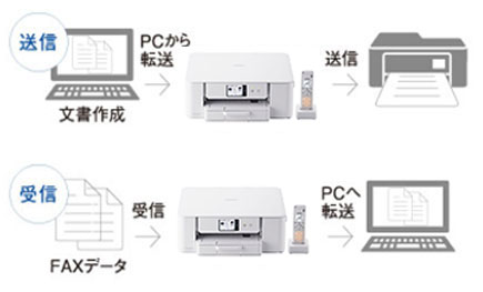 ファクス/PCファクス - 特長 | MFC-J742DN/DWN | インクジェット