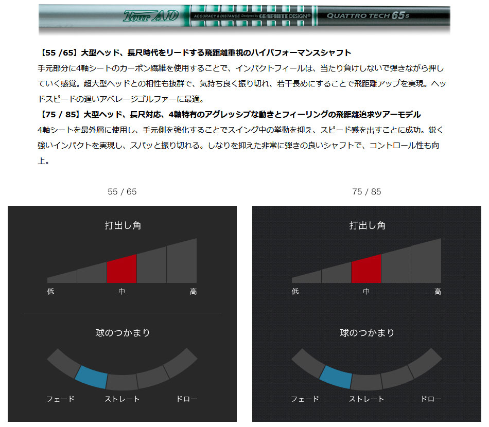 ジオテックゴルフ公式通販サイト / ツアーAD クアトロテック 55