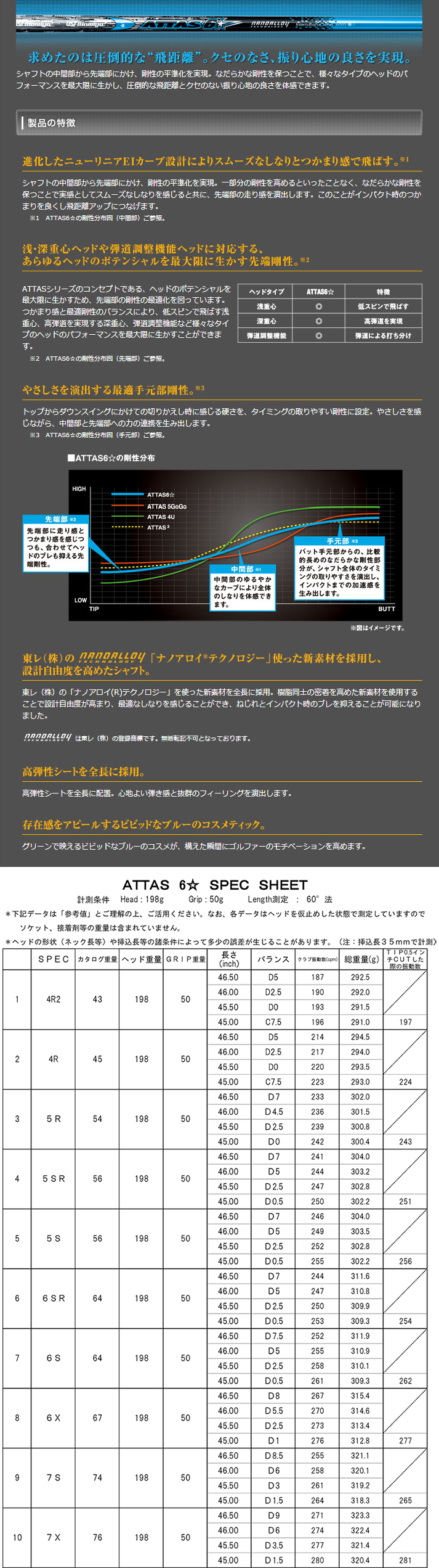 ジオテックゴルフ公式通販サイト / ATTAS 6 ☆Rock Star 7