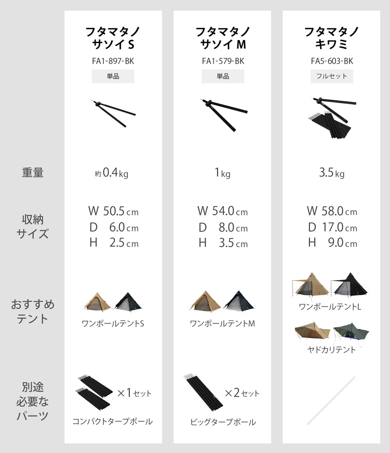 フタマタノキワミ FA5-603-BK - DOD（ディーオーディー）【公式