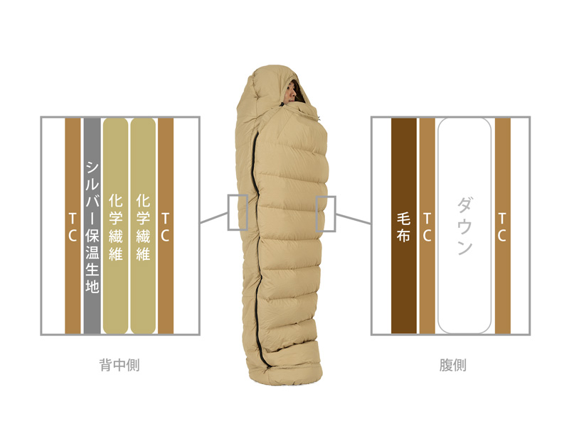 販売終了】タラコ・デラックス（タン）S1-927-TN - DOD（ディーオー