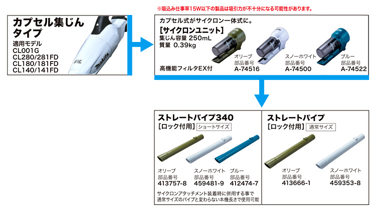 マキタ サイクロンユニット A-74500 / 充電掃除機アクセサリ 部品