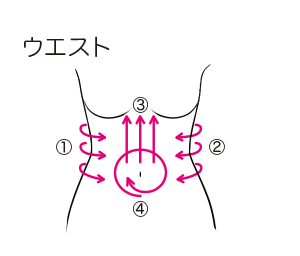 DRデヴィアスプラチナ®NIAボディローションⅡ｜ドクターデヴィアス化粧品