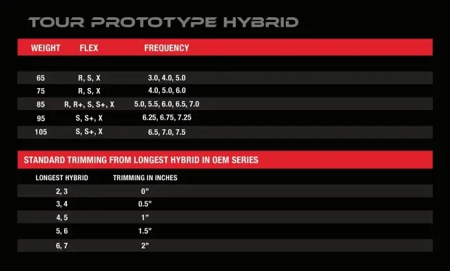 KBS Tour Graphite Hybrid Prototype Hybrid Shafts - Golf Shafts