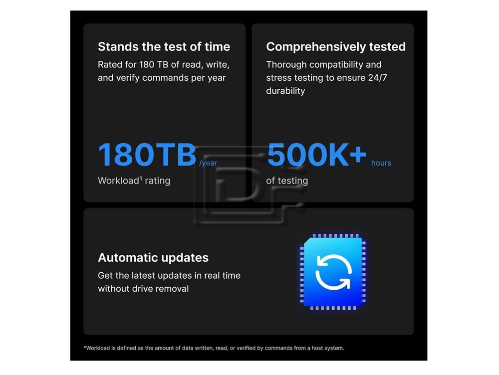 Synology Plus HAT3310-12T 12TB 3.5