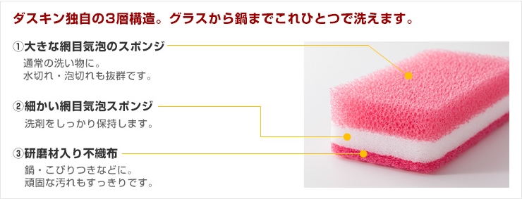 ダスキンほづみ インターネットShopサイト / 台所用スポンジ ハード