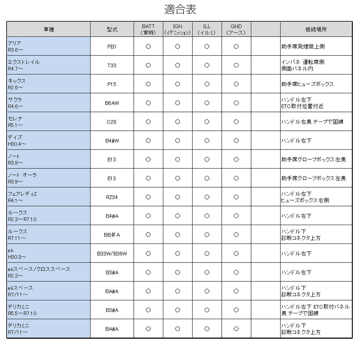 オプションカプラー T33 エクストレイル C28 セレナ E13 ノート オーラ