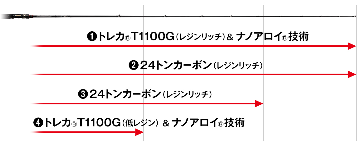 EVERGREEN（エバーグリーン インターナショナル） - GTR-C70MHR-SXF