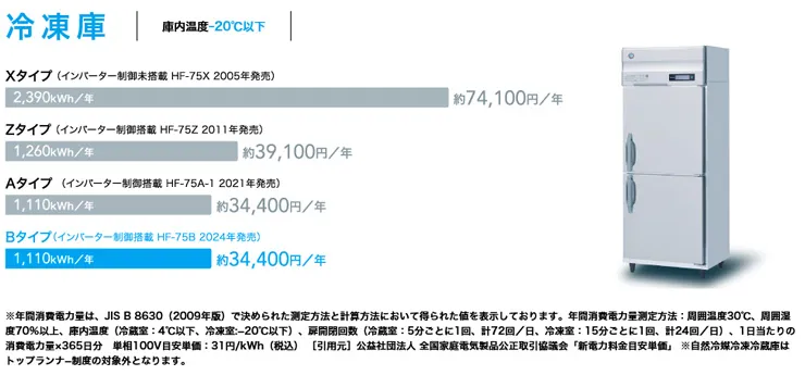 HF-120B3・ホシザキ【自然冷媒】縦型冷凍庫・インバーター 業務用 新品