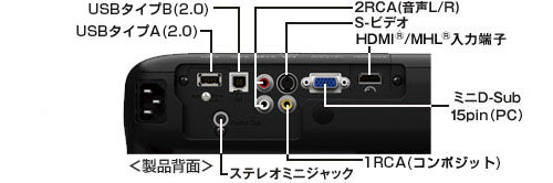 製品スペック情報（販売終了品） EH-TW530S/EH-TW530｜サポート