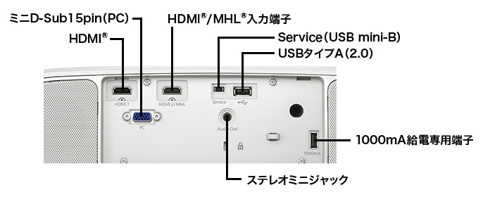 製品スペック情報(販売終了品) EH-TW6700/EH-TW6700W｜サポート