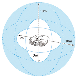 EH-TW8200W/EH-TW8200 製品スペック情報（販売終了品）｜サポート