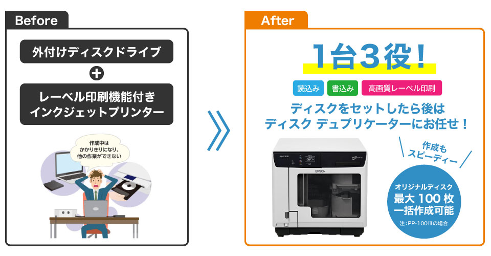 ディスク デュプリケーター データ書き込み＋レーベル印刷 がこれ1台