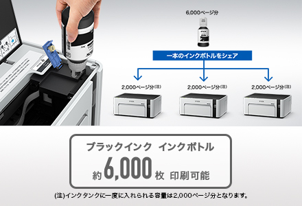 エコタンク搭載モデル（モノクロ）PX-S170T｜製品情報｜エプソン